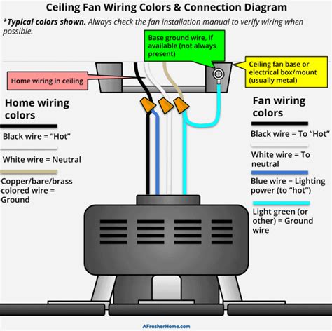 Ceiling Fan With Light Wiring Guide