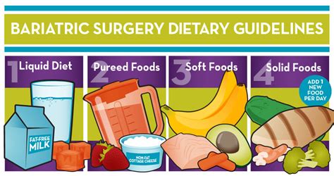 Gastric Bypass Diet Pre And Post Op Bariatric Weight Loss Surgery Meal Plans Baptist Health