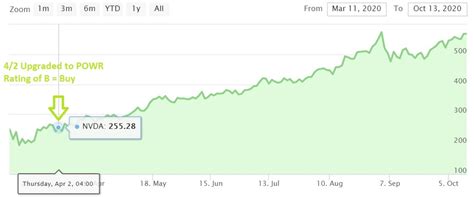 It is more severe than a market correction, which occurs when an index goes. SPY: 2021 Stock Market Outlook: Upside & Pitfalls