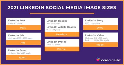 A Handy Guide For Social Media Image Sizes 2021 Edition