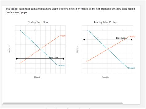 The easiest way to answer the question is to draw a quick graph labeling the equilibrium price and the price ceiling. Solved: Use The Line Segment In Each Accompanying Graph On ...