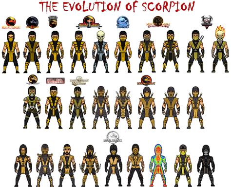 Evolution Of Scorpion By Dzgarcia On Deviantart