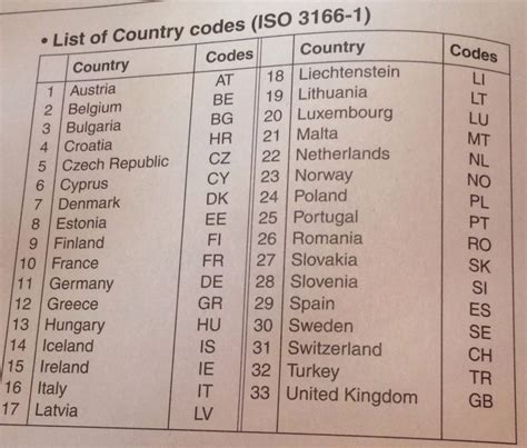 The answer isn't what you might expect. iso country codes - DriverLayer Search Engine