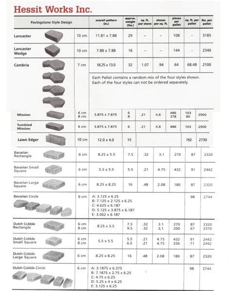 Dimensions For Pavers Hessit Pavers Pavers Paving Stones