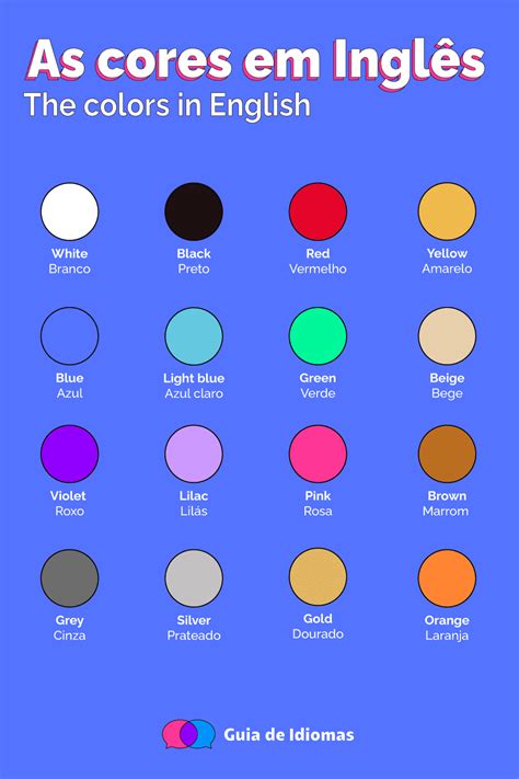 As Cores Em Inglês Como Se Escreve E Pronuncia Com Exercícios