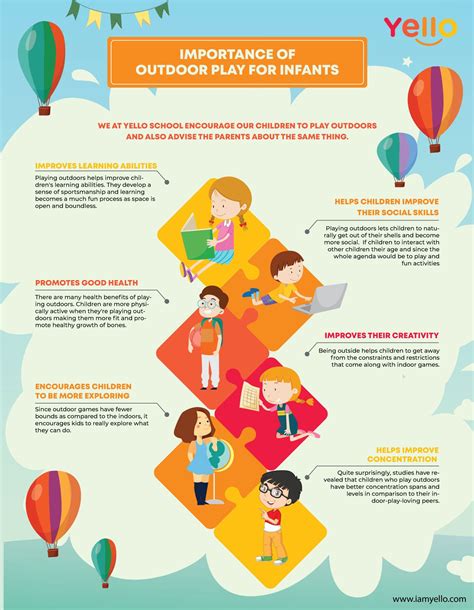 Importance Of Outdoor Play For Infants Helping Kids Learning And