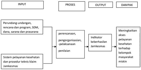 Cara Membuat Kerangka Konsep Pada Proposal Penelitian Ilmiah Imagesee