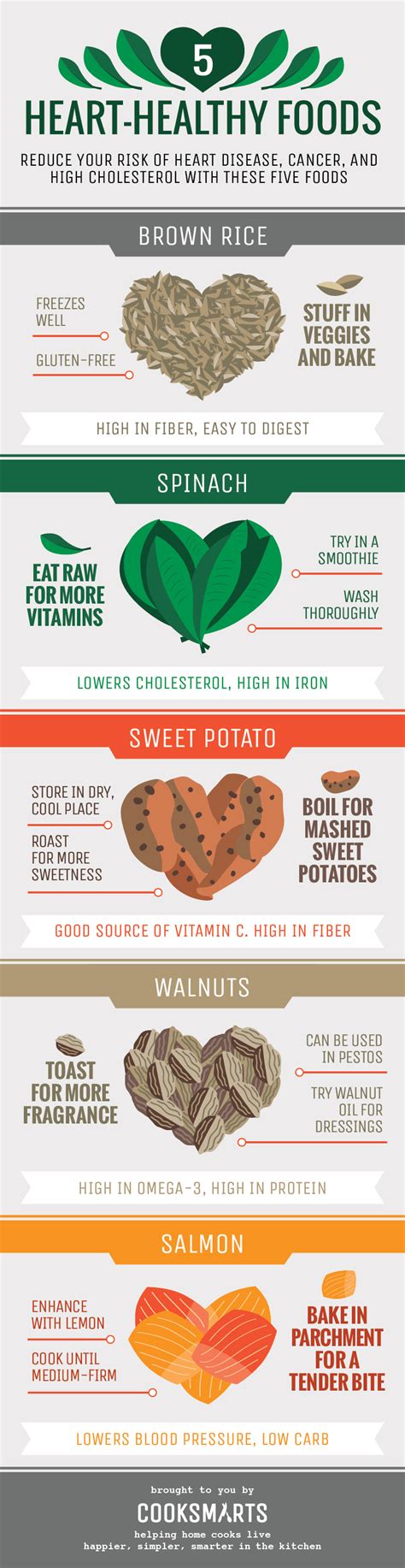 Treat Yourself Right with 5 Heart-Healthy Foods - Cook Smarts