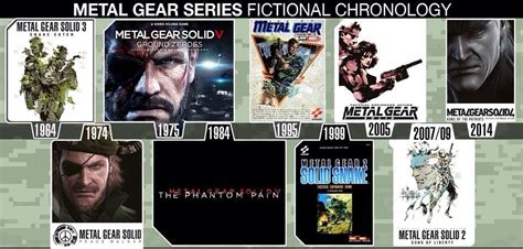 Metal Gear Series Displayed In Chronological Order Pic