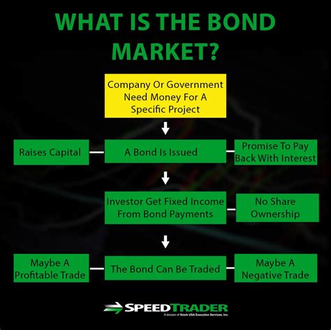 By jeanne grunert marketing expert. What You Need To Know About How Stock and Bond Markets ...