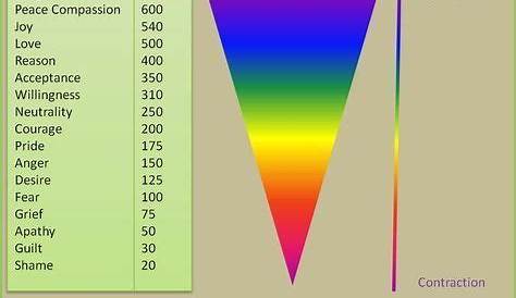 Hz frequency chart for health You can seek out music programs on