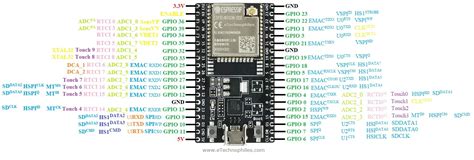 Esp32 Dev Kit V1 Pinout Tutorials