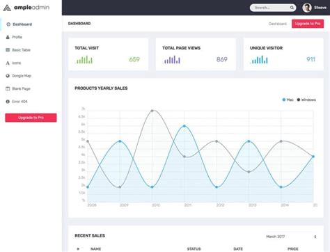Best Free Bootstrap Admin Templates AThemes