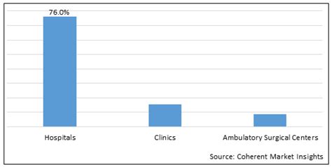 Peripheral Vascular Devices Market Price Size Share And Growth