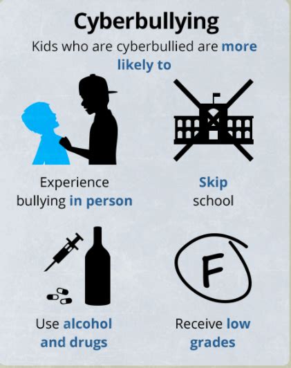 Safeguarding Against Cyber Bullying And Harassment Infographic