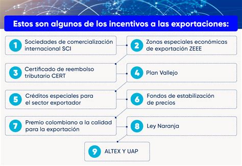 Incentivos A Las Exportaciones En Colombia