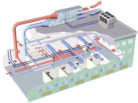 Maybe you would like to learn more about one of these? hvac system diagram - Google Search | Hvac design, Hvac system, Hvac air conditioning