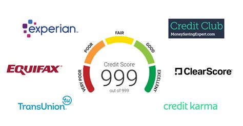 Check Your Credit Score For Free Be Clever With Your Cash