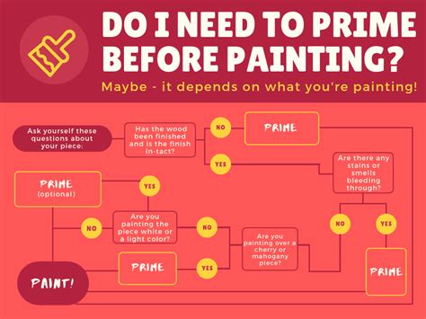 Building permits are all about ensuring the safety, health and structural stability of a building. Do I need to prime before painting - a quick guide to ...
