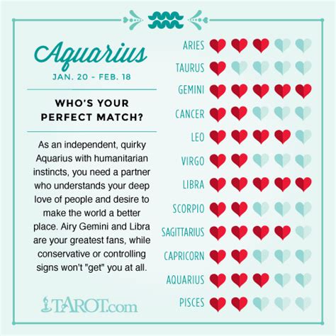 This cancer zodiac compatibility chart gives a quick overview of how compatible cancers are with. Aquarius Love Compatibility | Zodiac sign love ...