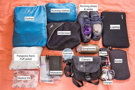 How To Pack Carry On Only For Any Trip
