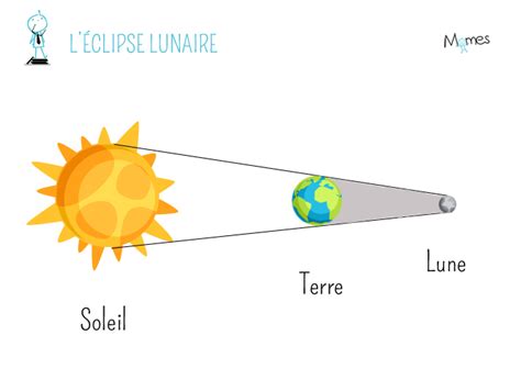 Trouvez des photos de banque d'images de haute qualité, que vous ne trouverez nulle part ailleurs. L'éclipse - Momes.net