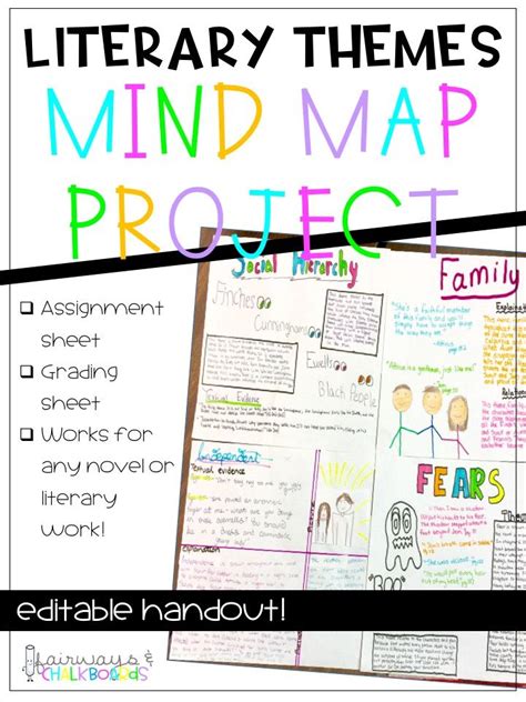A Poster With The Words Library Themes Mind Map Project
