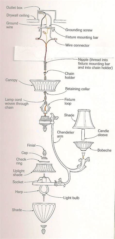 Wiring A Chandelier Diagram