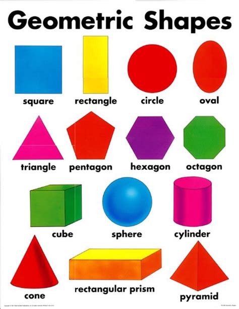 Kinds Of Shapes And Names