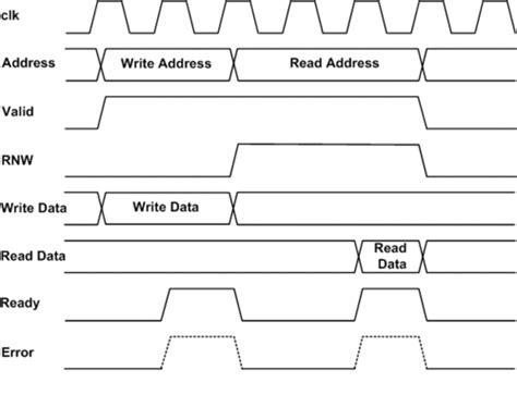 Introduction to calculus and analysis. AMBA APB PROTOCOL PDF