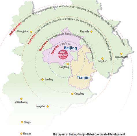 Coordinated Development Of Beijing Tianjin Hebei Region Exploring Tianjin