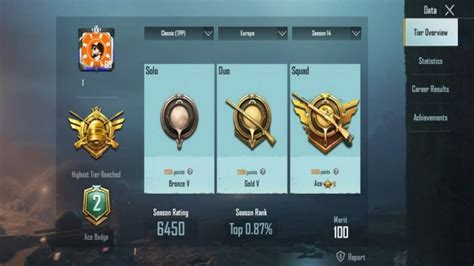 Pubg Mobile Atro Pubg Id Stats Kd And More Firstsportz