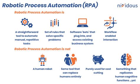 AI And RPA In Compliance Management Ensuring Efficiency And Accuracy Garrick Solutions