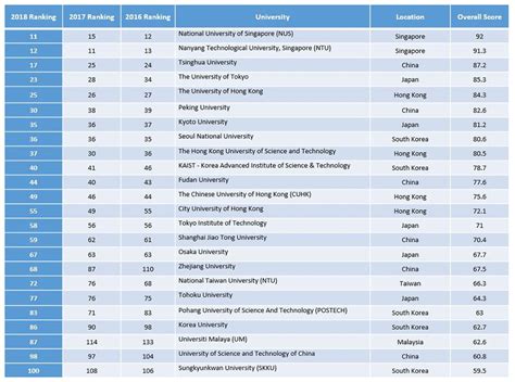 Qs World University Rankings 2016 Exclusive The Worlds Top Twenty