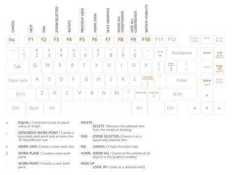 Fusion 360 Keyboard Shortcuts