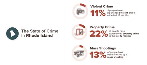 Rhode Island's 10 Safest Cities of 2020 | SafeWise