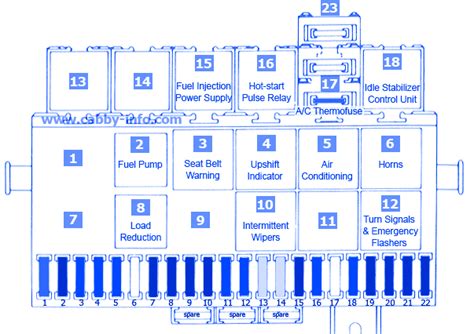 Vw Vanagon 1989 Fuse Boxblock Circuit Breaker Diagram Carfusebox