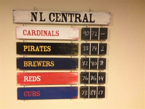 Major League Baseball Division Standings Board By