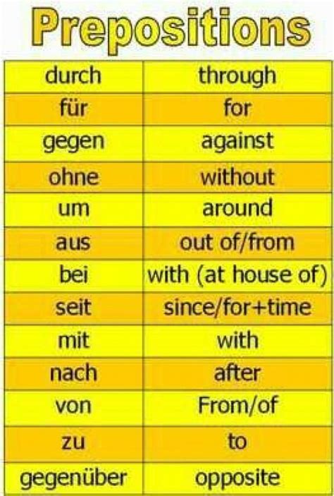 German Words In English List Lopcaster