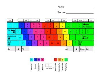 keyboard familiarity worksheets  creative edtech tpt