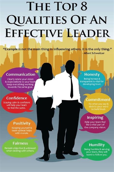 Top 8 Qualities Of An Effective Leaders Leadership ‎briosconsulting