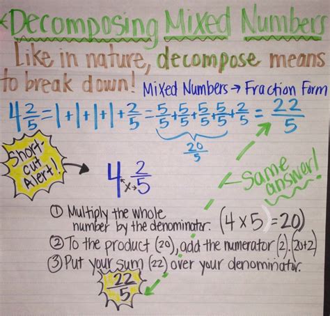 Mrs Marienfelds 4th Grade Unit 6 Fraction Concepts And Operations