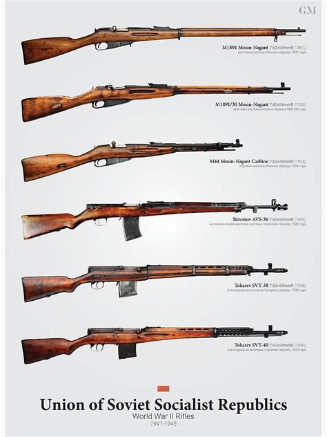 World War Ii Rifles Of The Soviet Union Poster By Nothinguntried