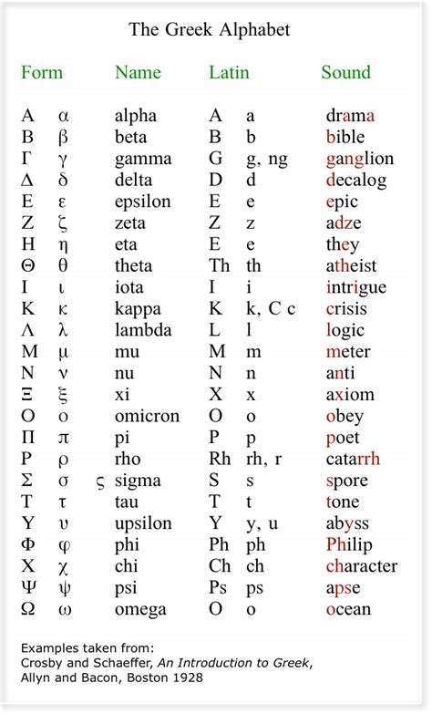 The Greek Alphabet Greek Mythology Link