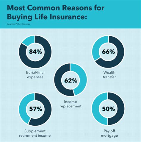 What is Life Insurance & How Does it Work? | Mint