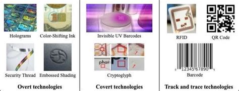 Anti Counterfeiting Technologies Download Scientific Diagram