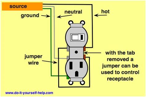 The other wiring is the exact same as in the former diagram. Wiringplug on Wiring In The Home Switch Conversion Gfci Receptacle Wire Nuts | Home switch ...