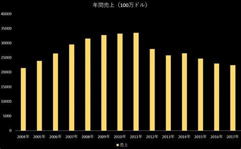 日本の株価指数 世界の主要株価指数 プロバイダー別株価指数 株価指数先物 株価指数cfd. 【企業分析】 アストラゼネカ：肺がん治療のパイオニア | 丿貫.NET