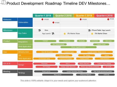 Announcing The Development Roadmap View The Progress Of Development