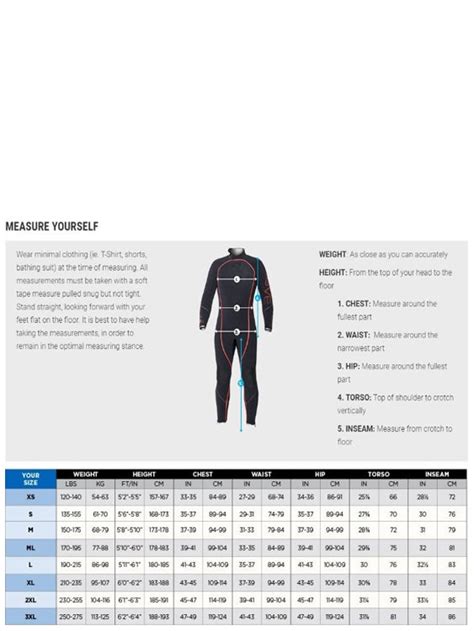 Bare Reactive Titan Black 5mm Wetsuit Mens 89900 Odg Australia